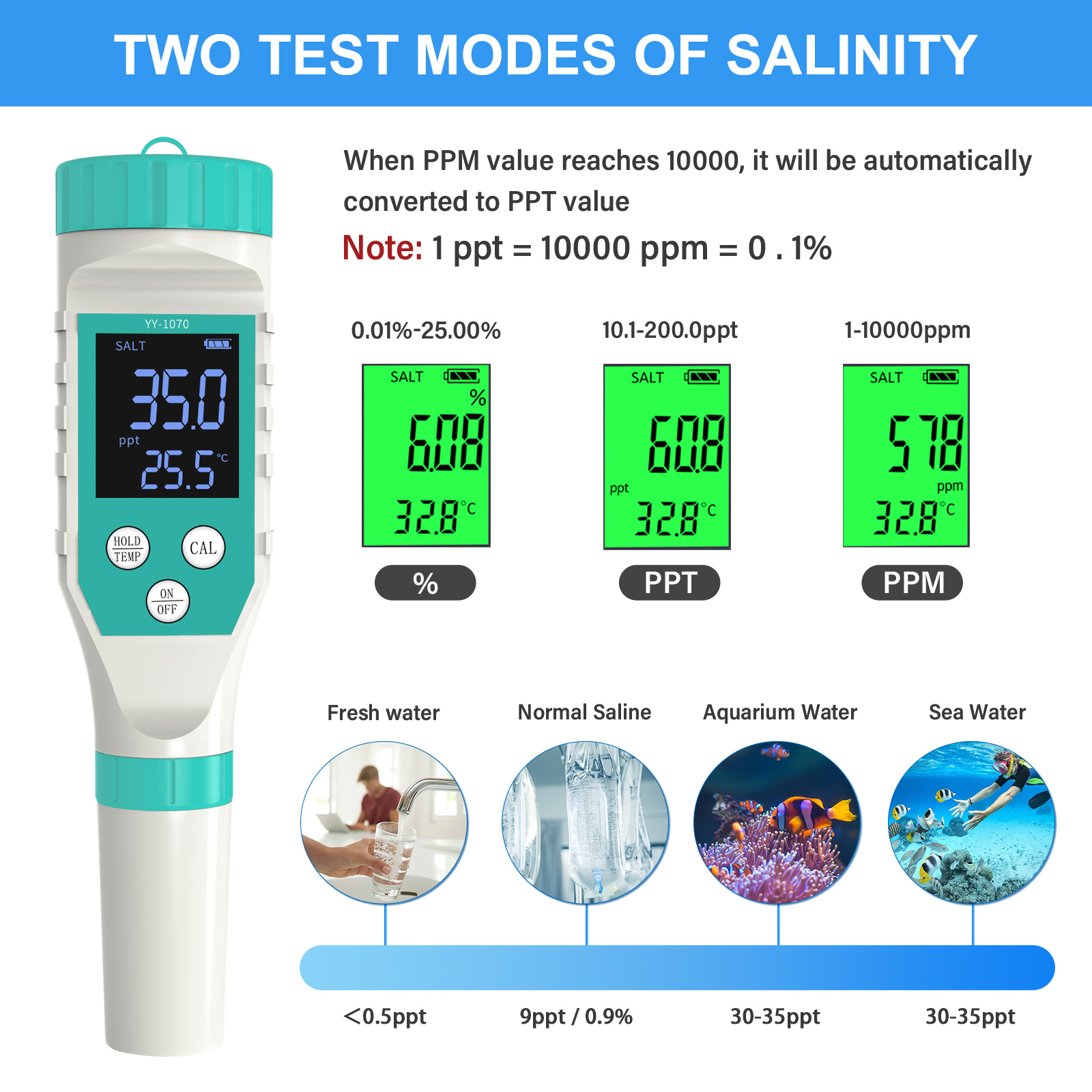 Digital PH/Chlorine/ORP/EC/TDS - Marine Aquarium Water Testing recension och pris