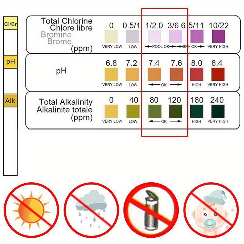 Chlorine PH Test Strips SPA Sw - Marine Aquarium Water Testing recension och pris