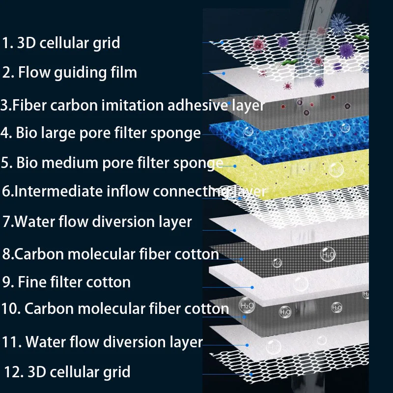 12D 12-layers Aquarium Filter  - Marine Aquarium Filter Media recension och pris