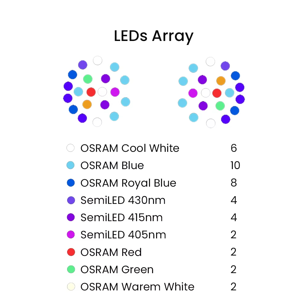 K7 140W Full Spectrum WiFi Ful - Marine Aquarium Led recension och pris