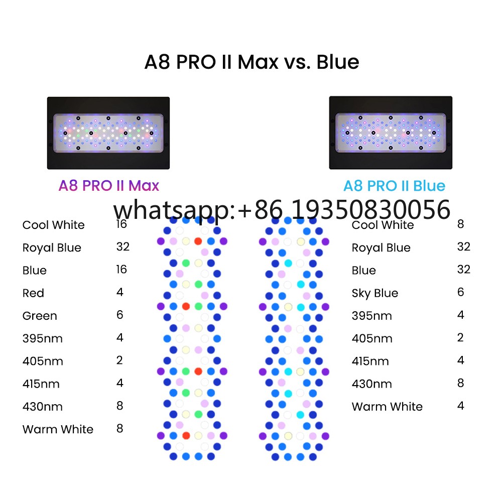 2026-A8 PRO II Max and Blue 24 - Marine Aquarium Led recension och pris
