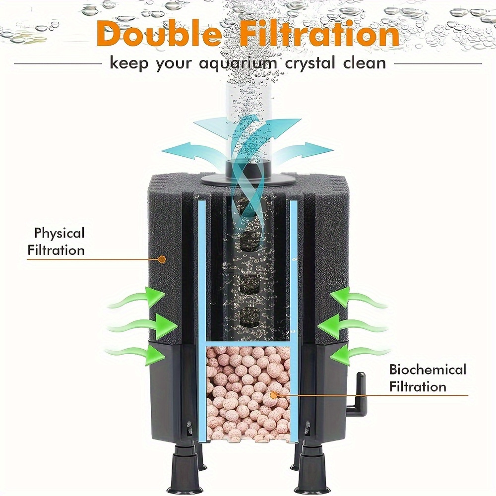 Water Fairy Filter Aquarium Sp - Marine Aquarium Filter Media recension och pris