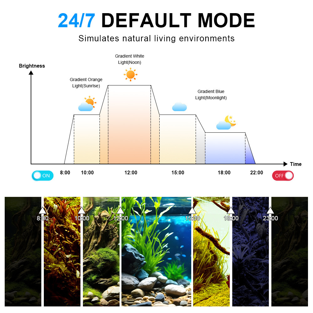 LED Aquarium Light Full Spectr - Marine Aquarium Uv Light recension och pris