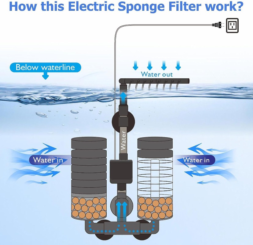 3-IN-1 Clip on Electric Power  - Marine Aquarium Filter Media recension och pris